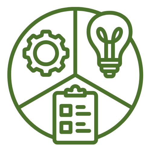 Quarterly & Annual Strategic Business Planning Sessions