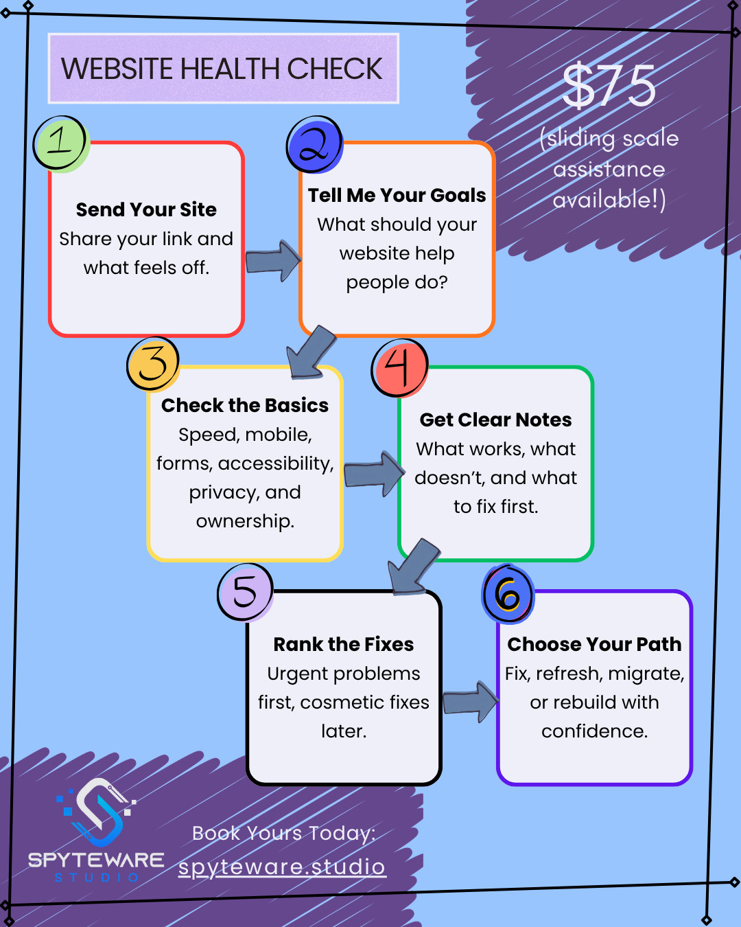 Website Health Check